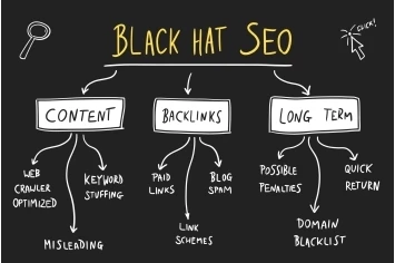 Những cách SEO top google đã lỗi thời và bị phạt nặng