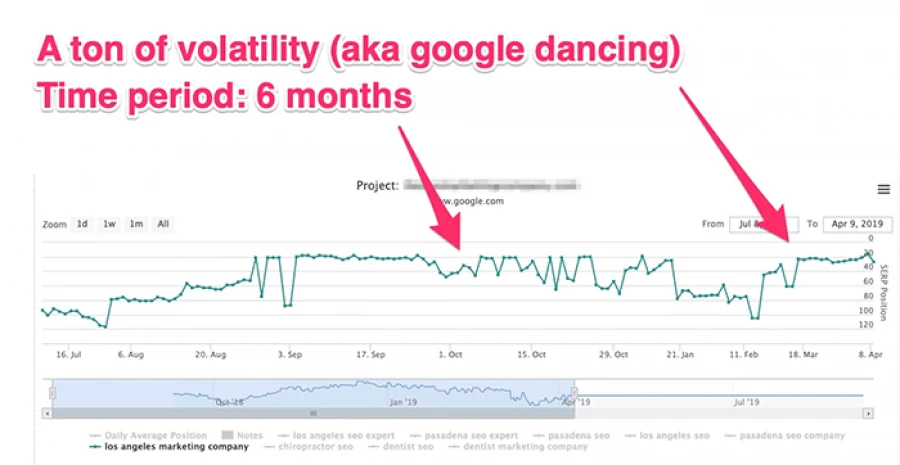 google dance