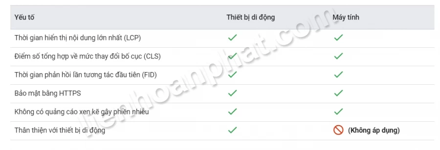 cập nhật google trải nghiệm người dùng