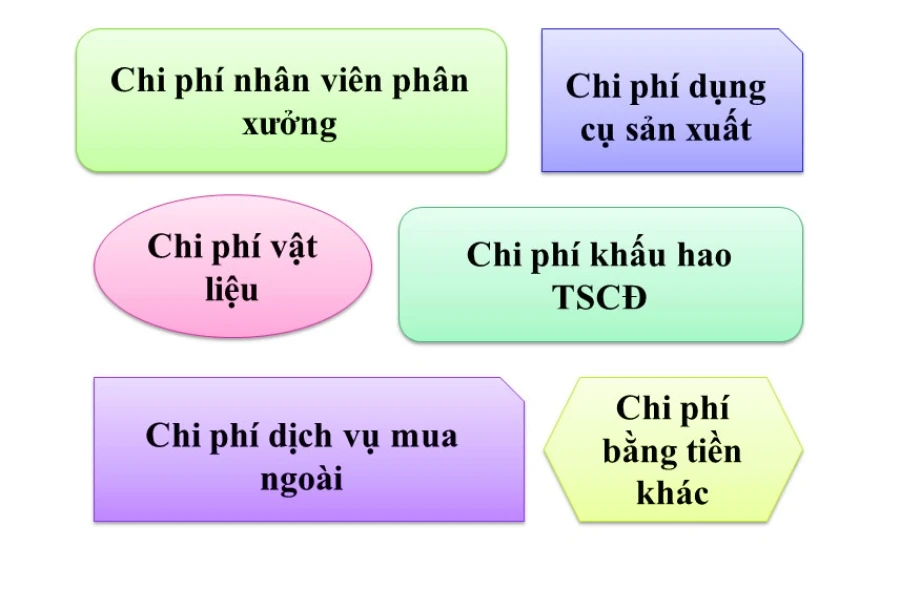 chi chí xưởng in offset