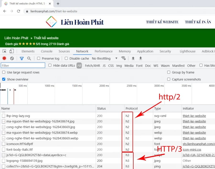 SSL là gì