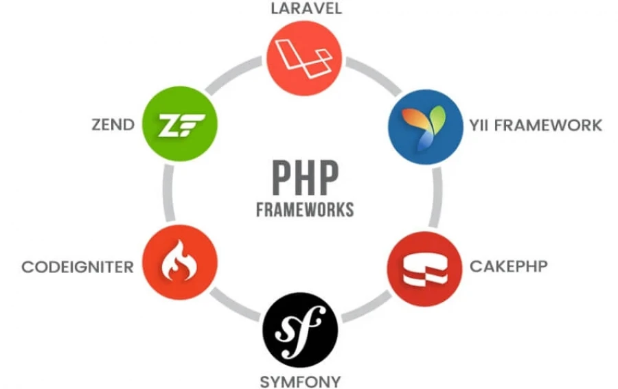 thiet ke web bằng frameword