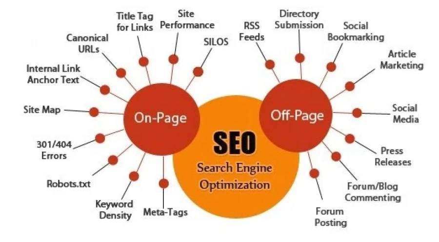 seo top google