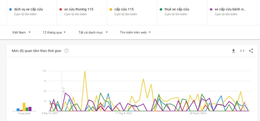 lưu lượng tìm kiếm google