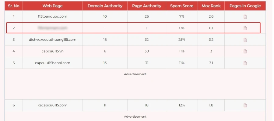 kiểm tra điểm số SEO của website